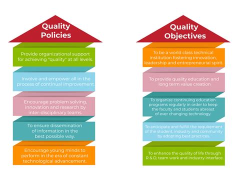 QUALITY POLICY, QUALITY OBJECTIVES AND SCOPE FOR .